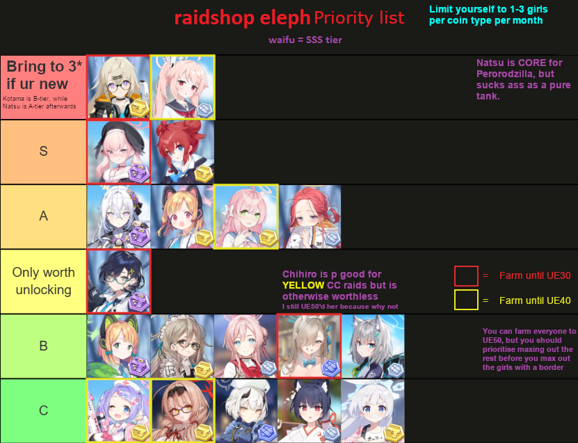 For me, Hanako is SSS tier. Buy her elephs NOW